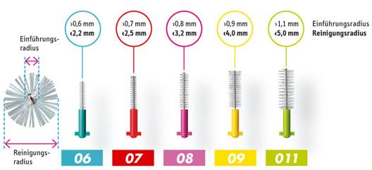 Curaprox CPS prime Interdentalbürsten